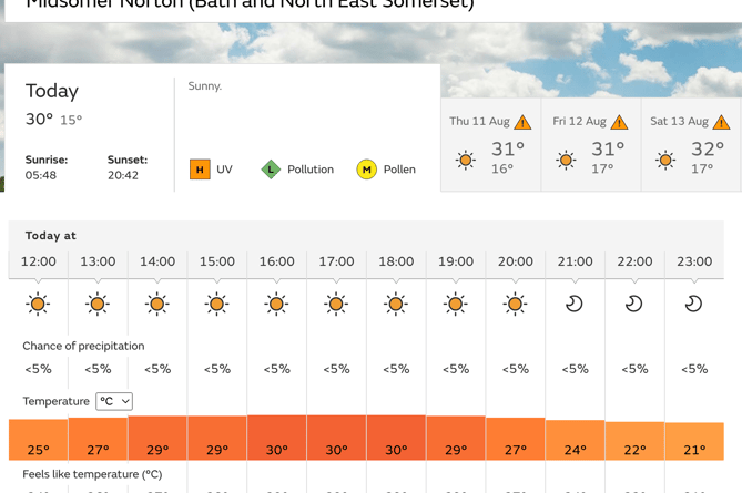 Midsomer Norton will reach highs of 32c on Saturday. 