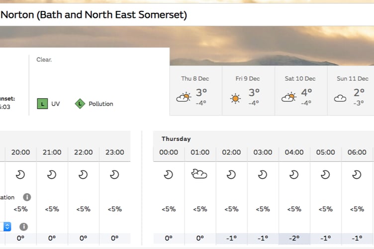 Midsomer Norton set to hit lows of -4c tomorrow (Thursday, 8th December).