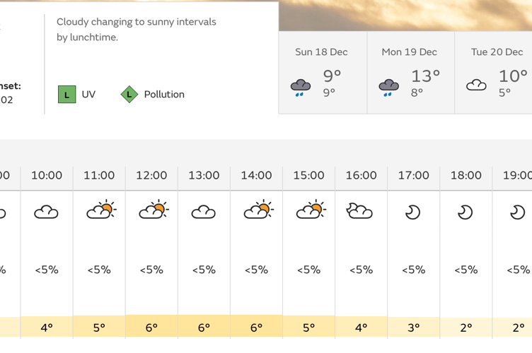 Saturday weather msn 17/12