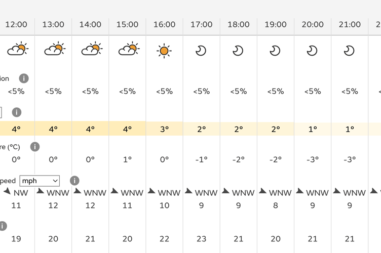 MET office forecast MSN