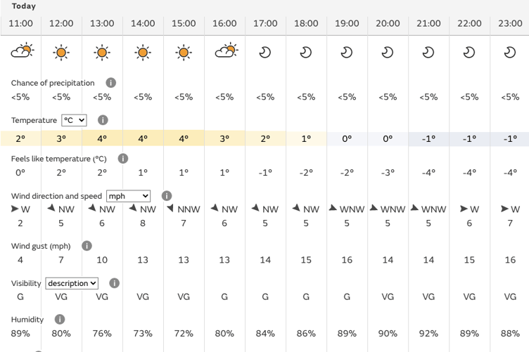 MSN weather 19/01