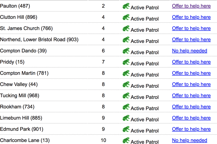 Active Patrol's can be seen here.