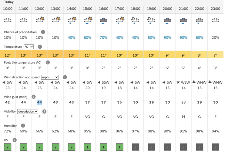 WEather MSN 13/03