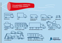 National Highways: think before travelling due to weather 