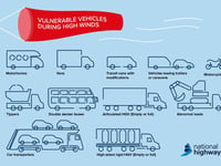 National Highways: think before travelling due to weather 