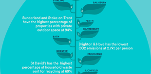 Bath comes in top ten list of green spaces across the UK