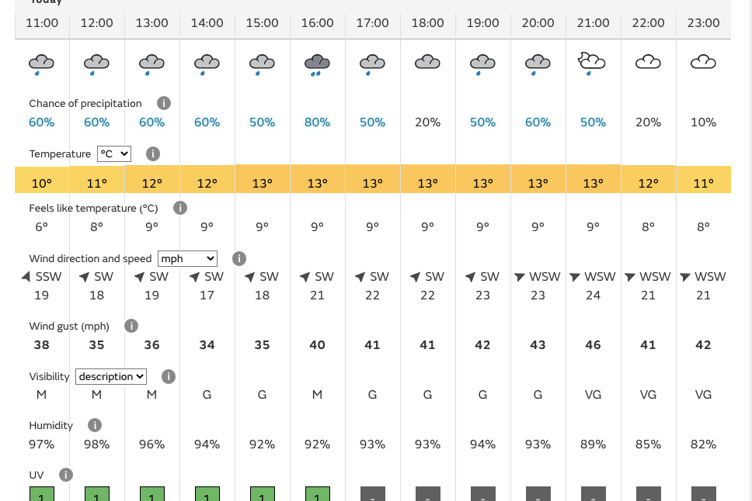 Weather forecast Midsomer Norton - 23rd January