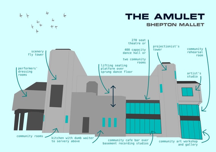 Regeneration proposals for the Amulet in Shepton Mallet - Let's Buy The Amulet