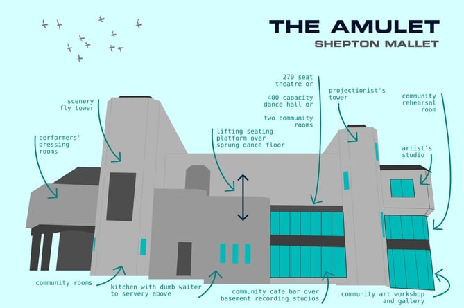 Regeneration proposals for the Amulet in Shepton Mallet - Let's Buy The Amulet