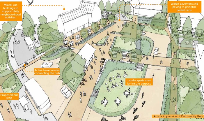 Artist_'s impression of the local centre within the Selwood Garden Community in Frome